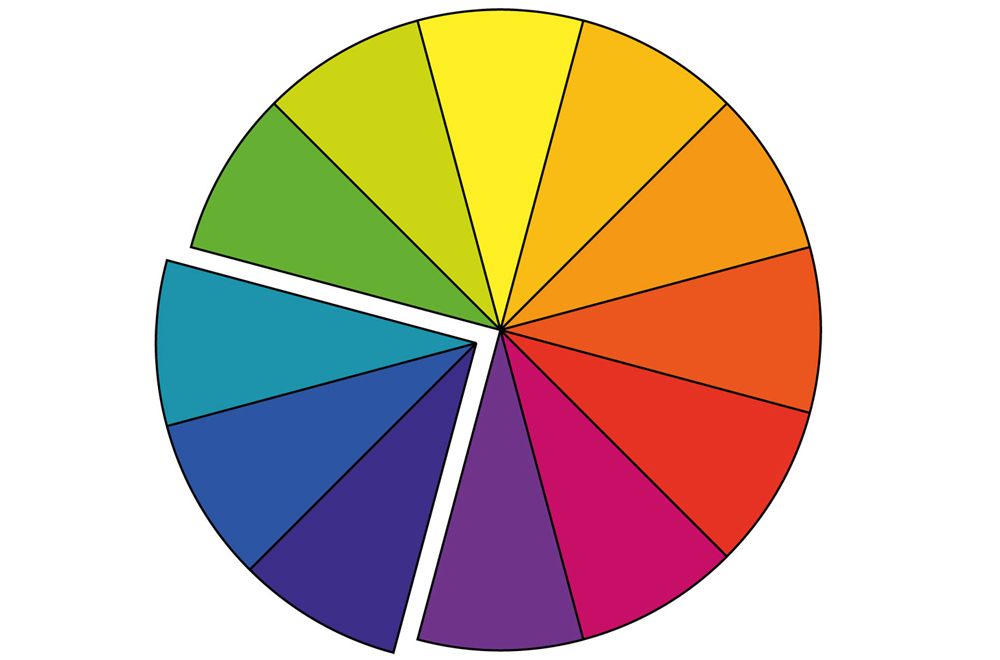 ashford handicrafts - dye colour theory