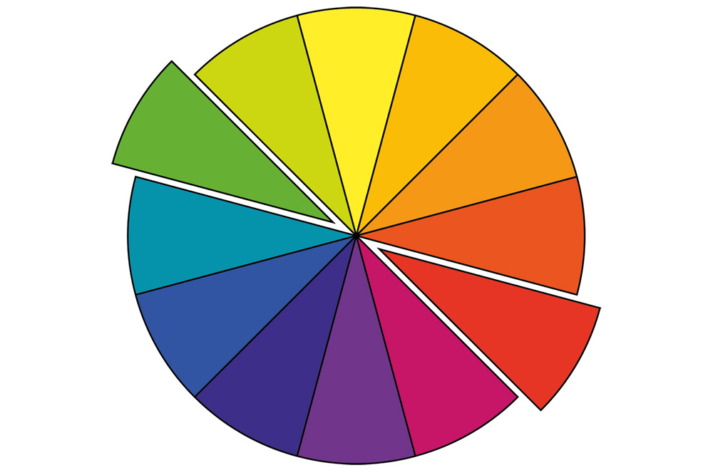 Ashford Handicrafts - Dye Colour Theory