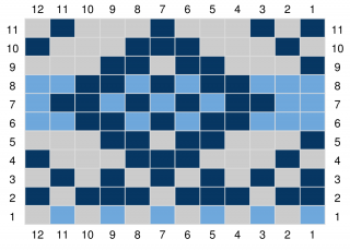 Chart A
