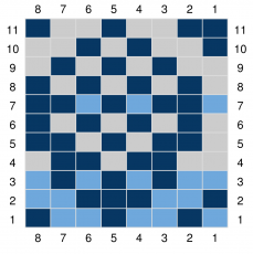 Chart B