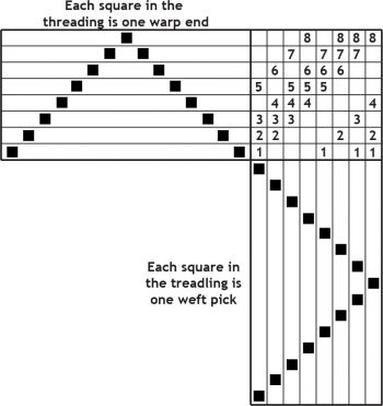 Table-loom-drafts-01