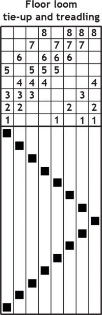Table-loom-drafts-07
